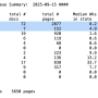 20250917-summary-stats.png